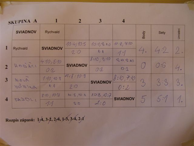 5.Turnaj 034